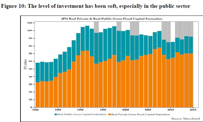 Tanweer Akram (2016) Japan s Liquidity Trap,