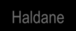 Andrew Haldane (2015) Stuck,