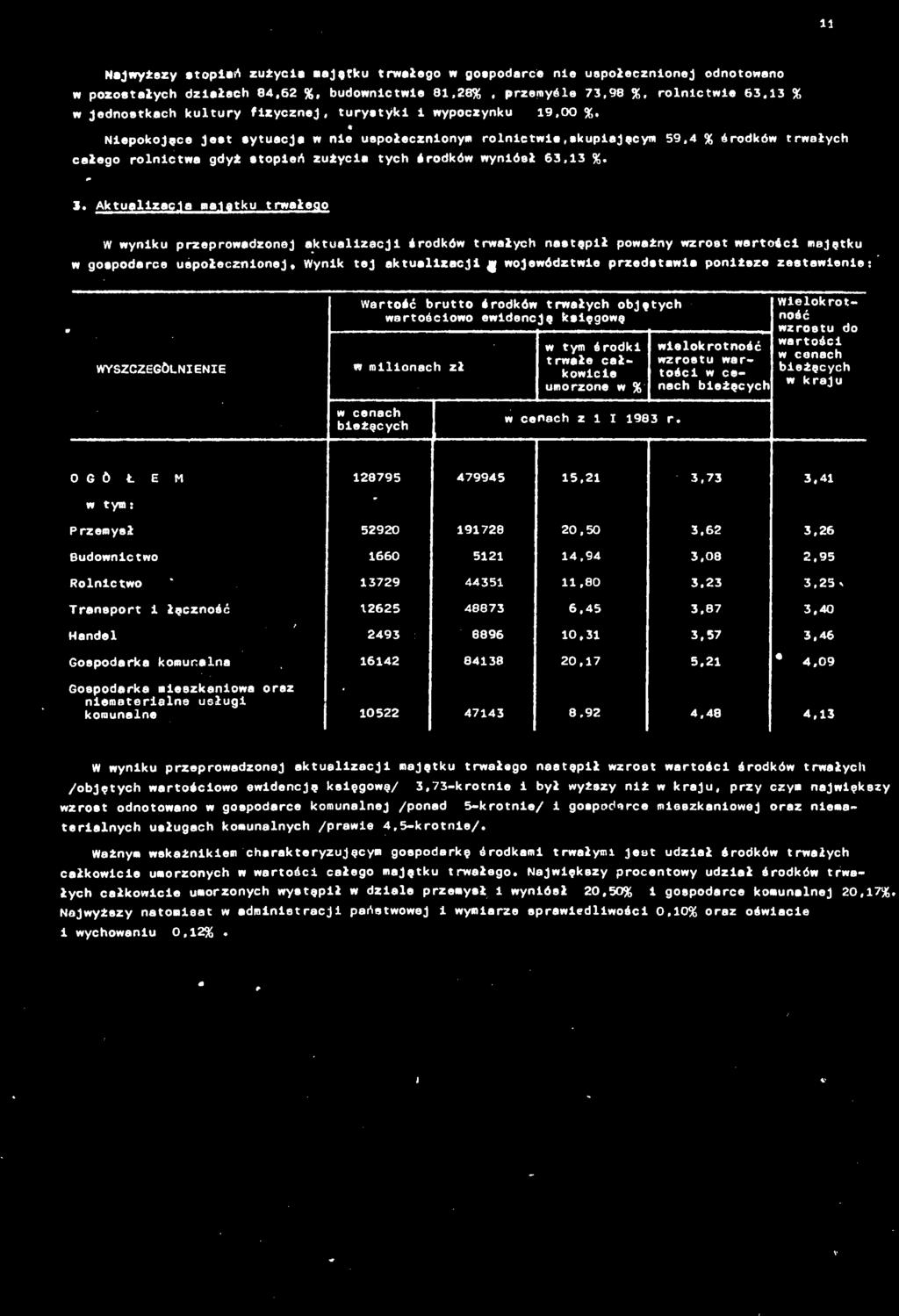 umorzone w % welokrotność wzrostu wartośc w cenach beżących Welokrotność wzrostu do wartośc w cenach beżących w kraju w cenach beżących w cenach z 983 r.