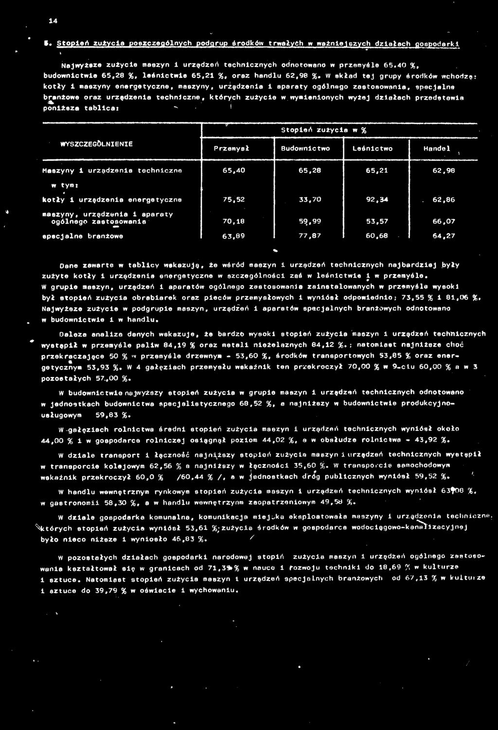 W skład tej grupy środków wchodzę: kotły maszyny energetyczne, maszyny, urządzena aparaty ogólnego zastosowana, specjalne branżowe oraz urządzene technczne, których zużyce w wymenonych wyżej dzałach