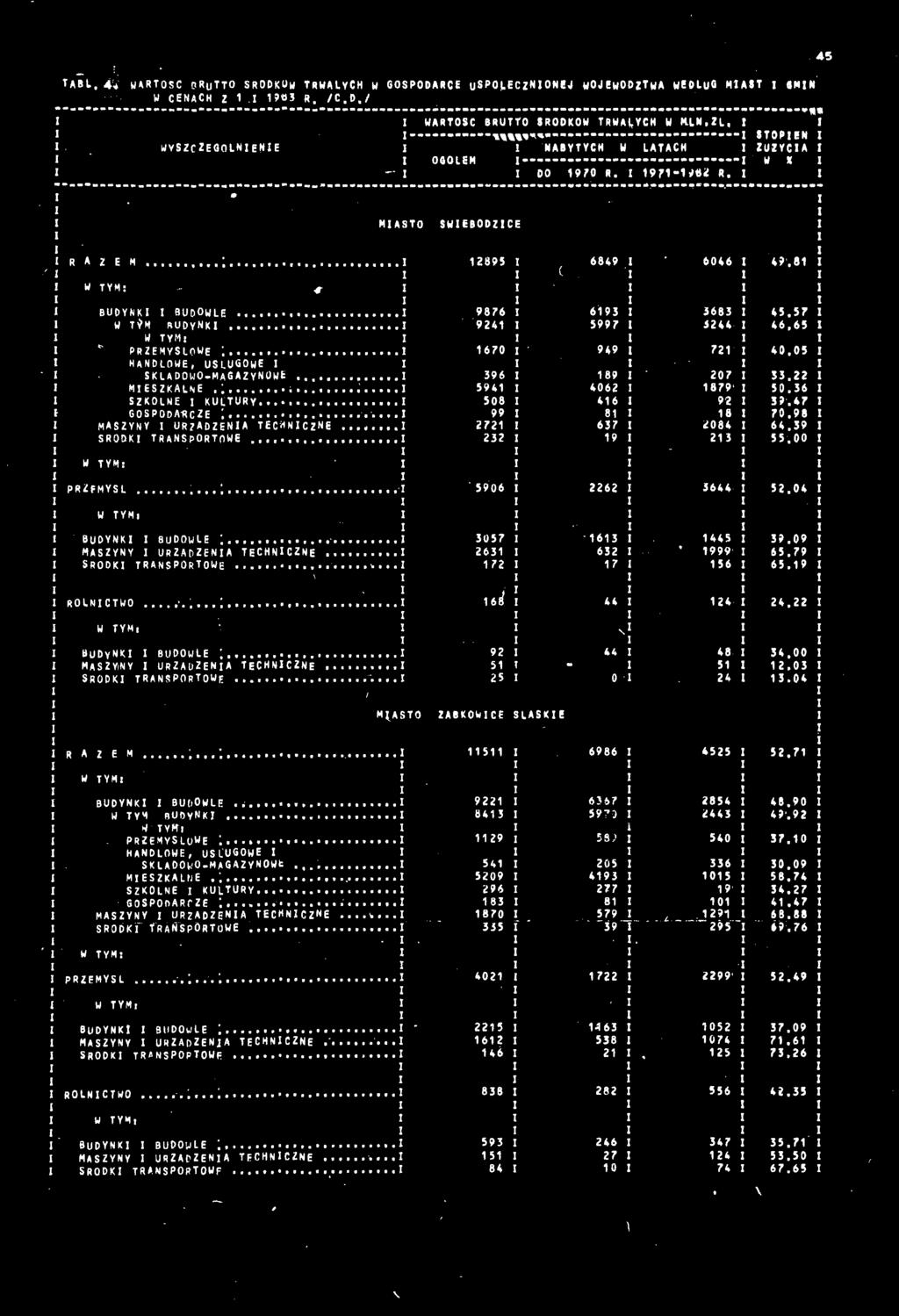 57 924 5997 3244 46.65 670 949 72 40.05 396 89 207 33.22 594 4062 879 50.36 508 46 92 39.47 99 8 8 70.98 272 637 2084 64.39 232 9 23 55.00 5906 2262 3644 52.04-3057 63 445 39.09 263 632 * 999 65.