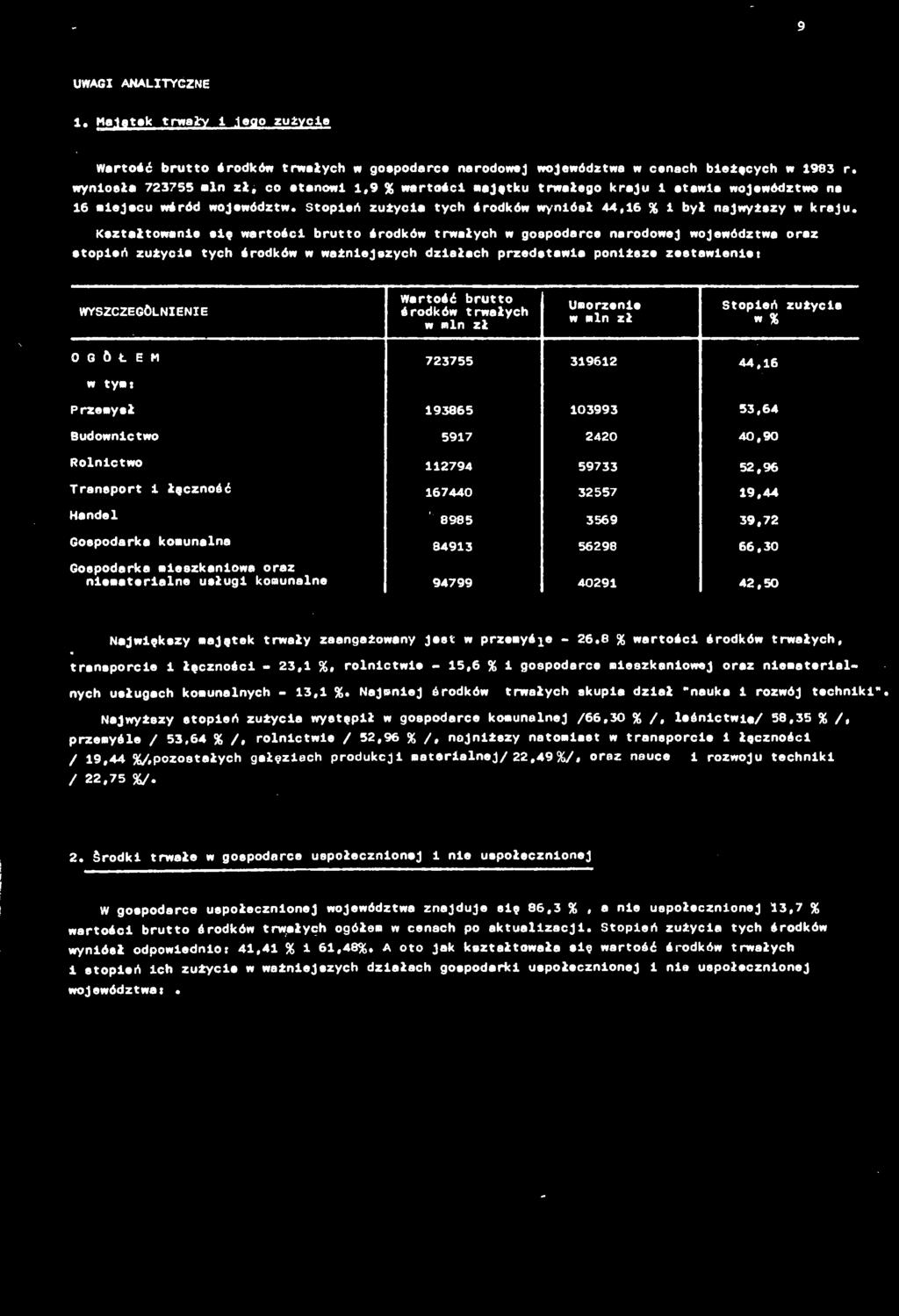 9,44 Handel Gospodarka komunalna 8985 3569 39,72 8493 56298 66.