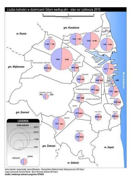 również Obłuże i Oksywie. Równorzędnymi, prawie równymi pod względem liczby ludności są: Dąbrowa, Pogórze i Śródmieście (ponad 14 tys. osób).