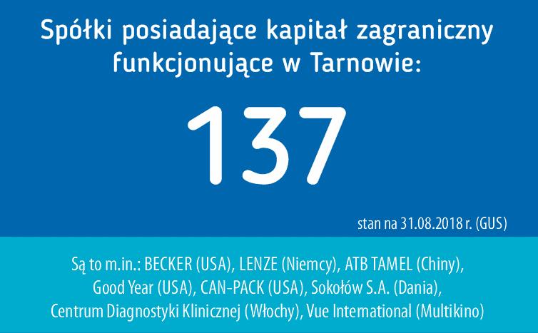 POTENCJAŁ