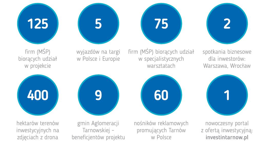 PROJEKT BUSINESS