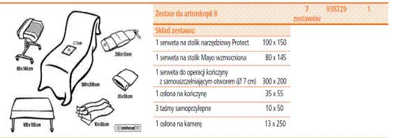 możliwość zaoferowania zestawu do