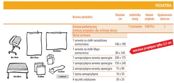 Zamawiający dopuści możliwość zaoferowania zestawu serwet