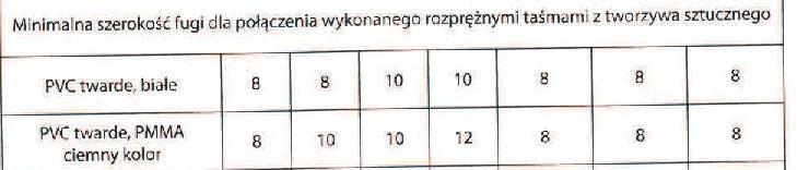 Sposób zamocowania okna w murze zależy od właściwości wzniesionej ściany oraz zastosowanej metody