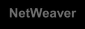 idealną