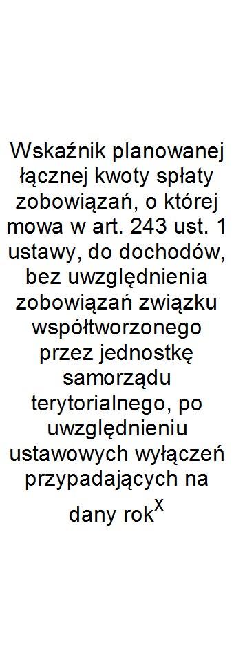 Wskaźnik spłaty zobowiązań Lp 9.1 9.2 9.3 9.4 9.5 9.6 9.6.1 9.7 9.7.1 Wykonanie 2016 2,38% 2,38% 0,00 2,38% 11,10% x x x x Wykonanie 2017 2,67% 2,67% 0,00 2,67% 6,89% x x x x Plan 3 kw.