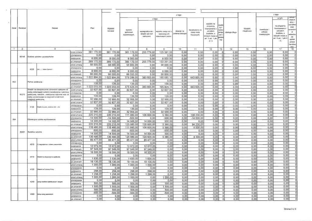 ', z lego: 7.1eg o: z lego. wtym: objfi!cle akcji j wydalk.i na wypla udziat6w progrsmy oa programy ly, ora, Dzial Rozd.zial Nazwa Plan Wydalki fmansowane z Wydal ki finansowane z wydal ki f.w.adczenia os tytulu inwestycje i wnlesien blf~ 2qce wynagrodz.