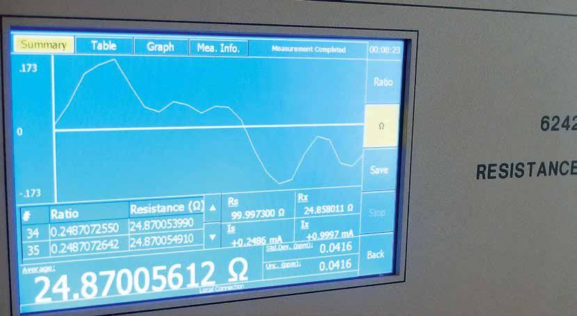 wzorcowanie w zakresie wielkości fizycznej: wielkości elektryczne DC i m. cz.