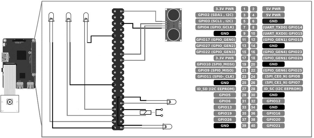 Prototypowy system rozpoznawania... 31 Rys. 1.Schemat podłączenia poszczególnych komponentów Fig. 1. Diagram presenting connections between components 2.