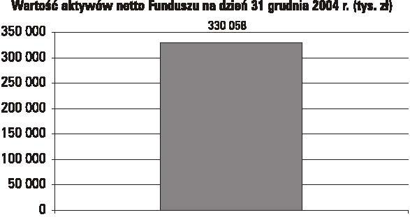 Wskazane powyżej świadczenia dodatkowe nie mają wpływu na wysokość stawek opłat prowizyjnych na rzecz domów maklerskich, ani na stawki wynagrodzenia za zarządzanie Funduszem. 18.13.