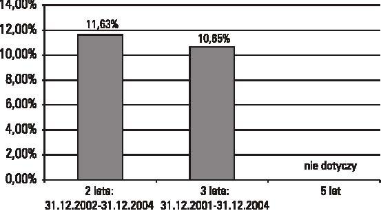 : 30% WIG20 + 70% IHAN3* *IHAN3: 2/3 x SSB 1-3 +1/3 x SSB 3-5, gdzie: SSB - zmiana indeksu obligacji skarbowych w przedziale 1-3 lata, obliczanego przez 1-3 Salomon Smith Barney [%], SSB 3-5 - zmiana