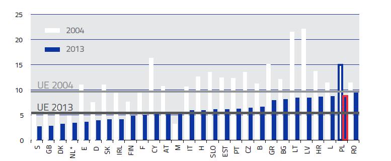 Pomimo niepewności językowej określenie to stosuje się powszechnie, ale ważniejsze jest powiązane z tym określeniem znaczenie.