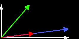 8 GEOMETRIA ANALITYCZNA W PRZESTRZENI Korzystaj c z denicji iloczynu skalarnego mo»emy wyznaczy miar k ta mi dzy wektorami: cos( ( p, p q q )) = p q.