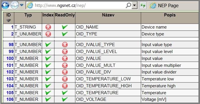 Přenos zpráv INFO probíhá v aplikaci typu SISA TX (číslo portu 37) skupiny LPD Management (LPD=Low Power Devices), používané pro sběr dat z bateriově napájených zařízení.
