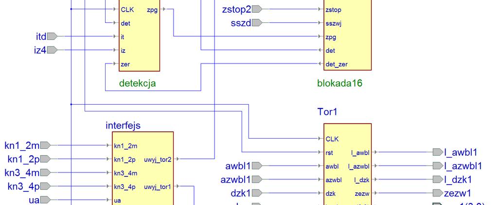 Rys. 3. Pełna specyfikacja modułu dla linii dwutorowej. Źródło: opracowanie własne. 6.
