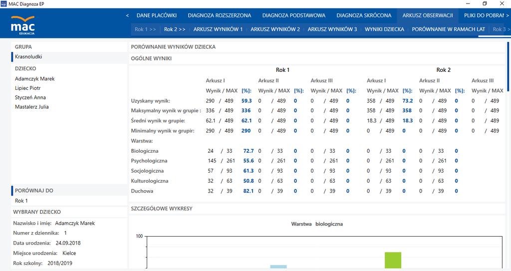 Po wypełnieniu arkuszy w kolejnych latach istnieje możliwość porównania wyników dziecka w ramach lat.