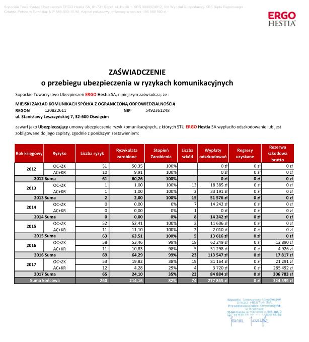 ZAŁĄCZNIK NR 5 DO SPECYFIKACJI ISTOTNYCH WARUNKÓW ZAMÓWIENIA NA KOMPLEKSOWE UBEZPIECZENIE MIENIA,