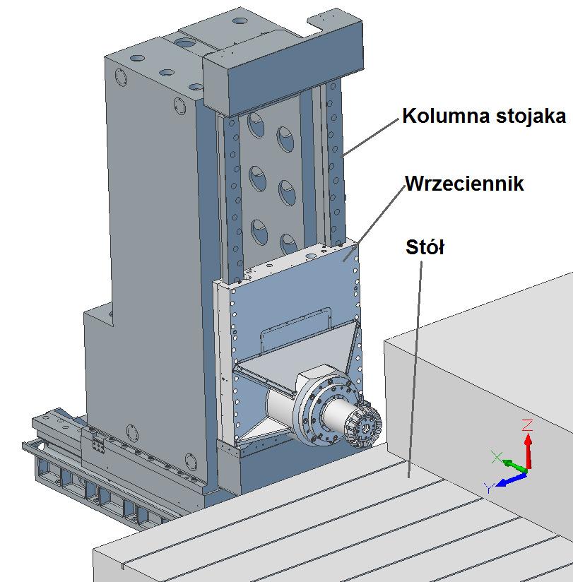 Jan Kosmol, Krzysztof Lehrich badań symulacyjnych, np. MES, także wymaga znacznej ilości czasu, a trudno oczekiwać, że producent będzie w tym czasie bezproduktywnie oczekiwał na wyniki takich badań.
