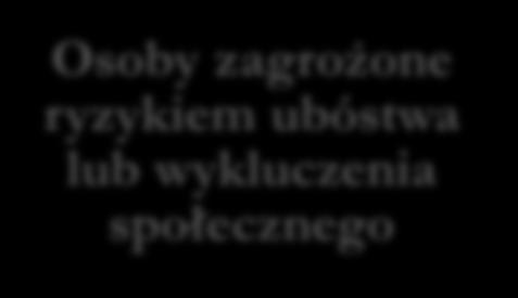 oraz osoby z zaburzeniami psychicznymi, w tym z niepełnosprawnością