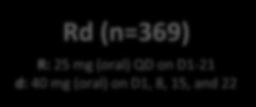 22 D-Rd (n=368) D: 16 mg/kg IV QW for Cycles 1-2, Q2W for Cycles 3-6, Q4W thereafter