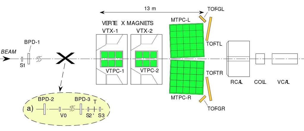 CHAPER. NA49 EXPERIMEN A HE CERN SPS Figure.: Setup of the NA49 experiment with beam definition and target arrangement for Pb+Pb collisions.