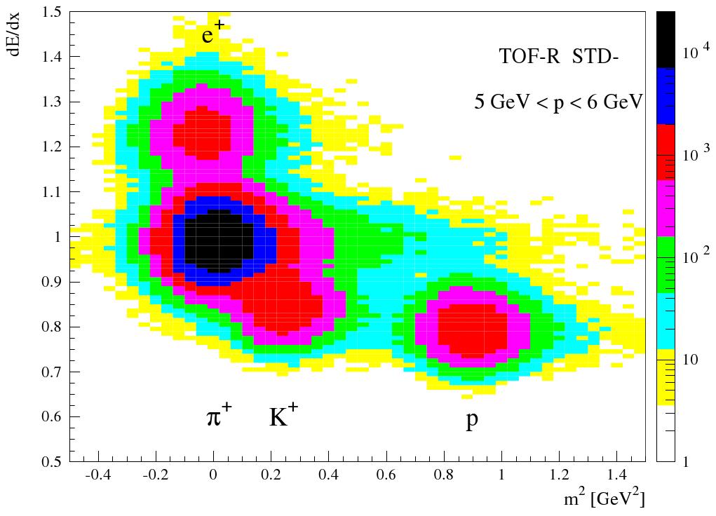 he OF detectors are associated with trigger detector system. he NA49 experiment contains four ime Of Flight walls. wo pixel-scintillator walls (OF-L/R) of4.