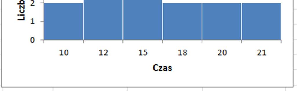 1 Średnia 1.1.1 Średnia arytmetyczna Zad.