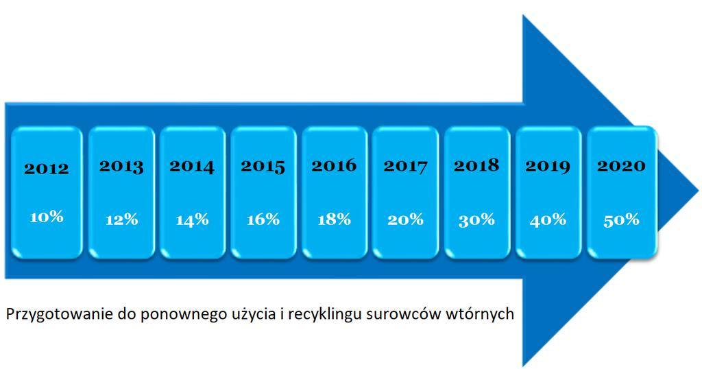 PRAWO A MBP Rozporządzenie Ministra Środowiska z dnia 14 grudnia 2016r w sprawie poziomów recyklingu,