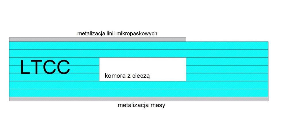 S11 (db) Częstotliwość (GHz)