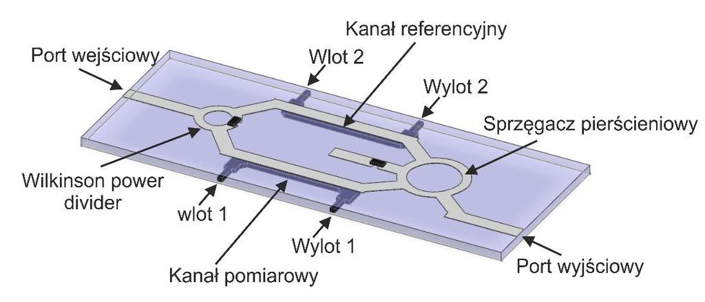 Układy mikrofalowo-mikroprzepływowe wykonane techniką LTCC Detektor