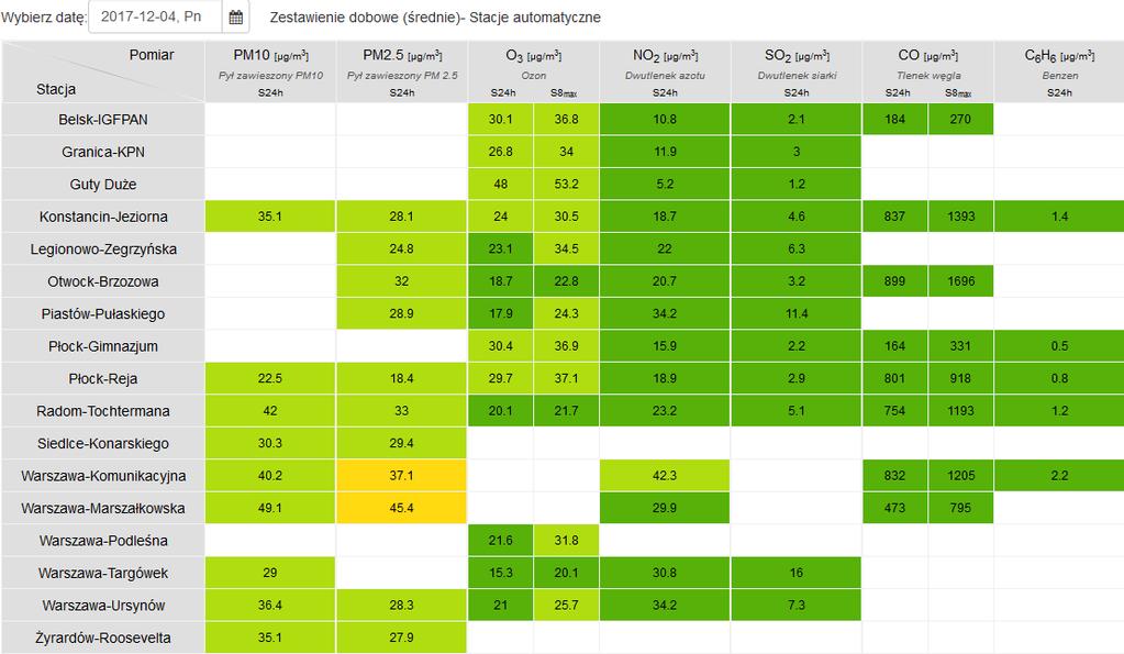 JAKOŚĆ POWIETRZA Wyniki pomiarów
