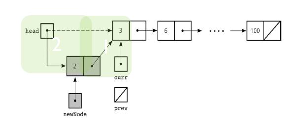 Implementacja klasy lista w Pythonie size() 0 1 2 3 4 czy getnext()? add(2) def size(self): current = self.head count = 0 while current!= None: count = count + 1 current = current.