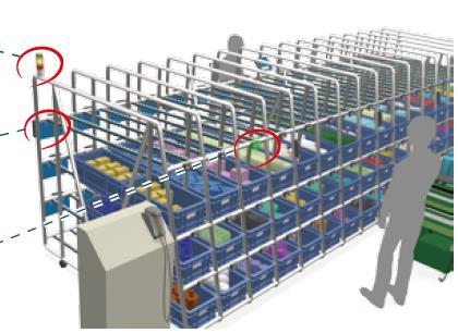 kontrola procesu produkcyjnego Poka Yoke zapobieganie błędom