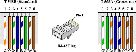 Standardowy kabel internetowym UTP podłączyć kamerę do wolnego portu LAN w routerze lub switchu.