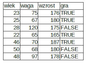 Inteligencja obliczeniowa Laboratorium 9: Sieci neuronowe.