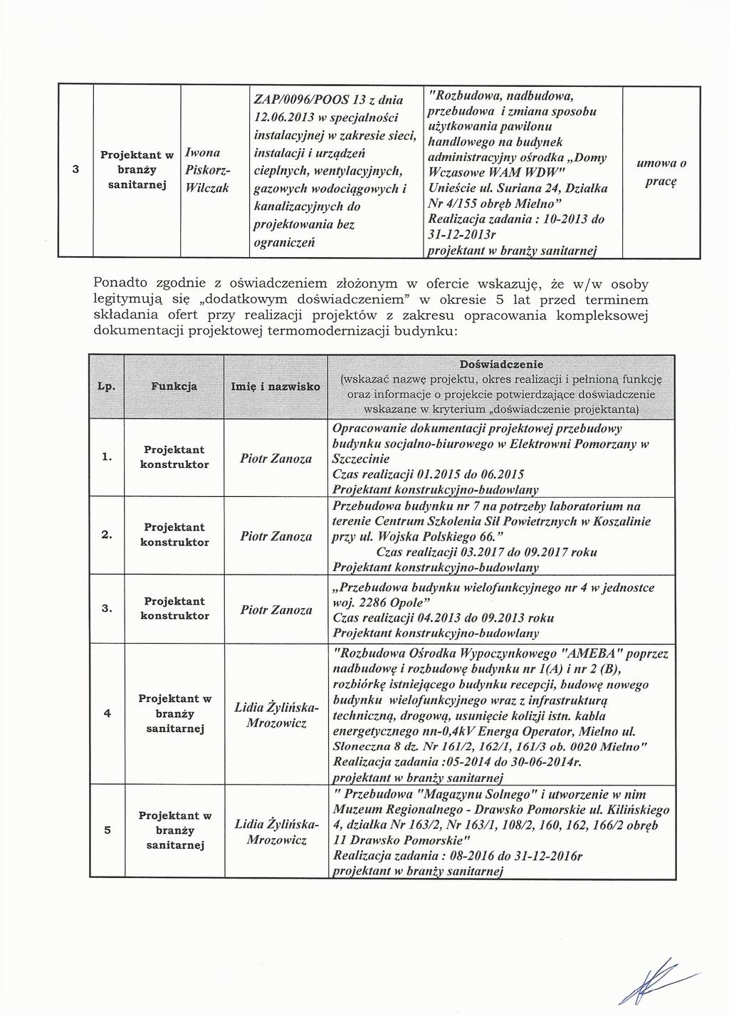 "Raf-budową "adbudawa: i zmiana sposobu przebudowa 12062013 w specjalności użytkowaniu pawilonu Instalacyjne] w zakresie sieci, handlowego no budynek instalacji i urządzeń administracyjny ośrodka