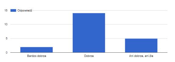 3.6 JAK OGÓLNIE OCENIA PAN(I) PODEJŚCIE PRZEDSTAWICIELI SAMORZĄDU DO WSPÓŁPRACY Z ORGANIZACJAMI POZARZĄDOWYMI?