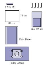 1 serweta na stół do instrumentarium 150 x 190 cm (wzmocnienie serwety 75x190cm) Gramatura 75 g/m2 w części podstawowej. Pytanie nr 3 - dotyczy Pakietu 2 poz.