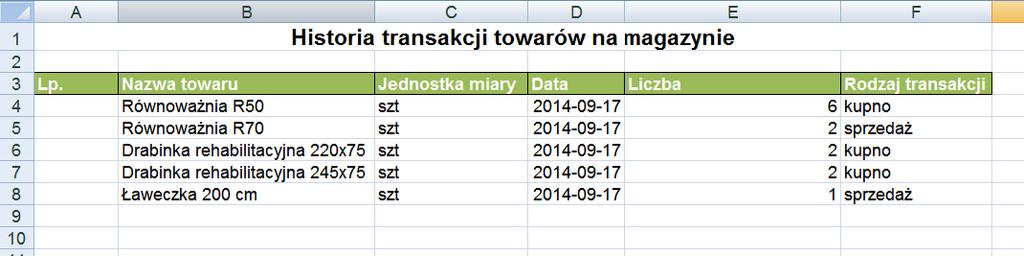 7. Działanie makra nie jest idealne. Dopisz odpowiedni kod VBA programu, aby w rekordzie historii transakcji (arkusz Historia transakcji ) pojawiała się odpowiednia liczba porządkowa (kolumna A). 8.