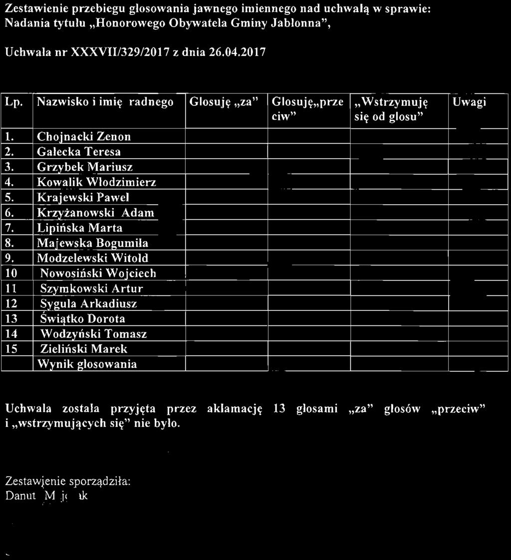 Krzyżanowski Adam 7. Lipińska Marta 8. Maiewska Bogumiła 9.