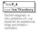 type tns:tkwotowy totaldigits 18 fractiondigits 2 Wartość spisu z natury na koniec roku podatkowego source <xsd:element name="p_2" type="tns:tkwotowy"> <xsd:> <xsd:>wartość spisu z natury na koniec