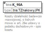 element JPK/PKPIRWiersz/K_16A type tns:tznakowyjpk minlength 1 maxlength 256 Koszty działalności badawczo -rozwojowej, o których mowa w art.
