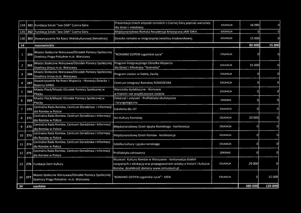 136 263 Stowarzyszenie Na Rzecz Wielokulturowej Demokracji Dziecko romskie w integracyjnej świetlicy środowiskowej.