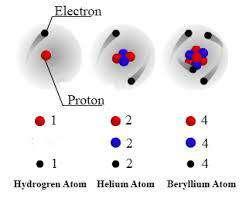 inlmbn Scattering