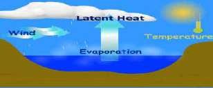 Evaporation