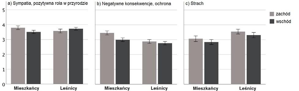 Bojarska K., Gosling E., Kuehn R., Gula R. Jak leśnicy i mieszkańcy małych miejscowości... Ryc. 1. Fig.